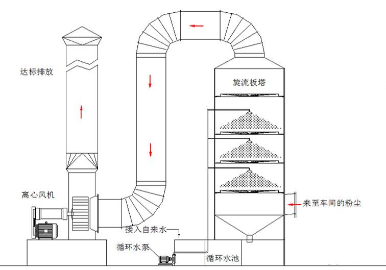  uv光解除臭設(shè)備